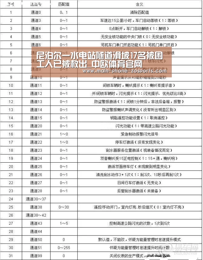 尼泊尔一水电站隧道滑坡17名被困工人已被救出_中欧体育官网(图1) 中欧体育