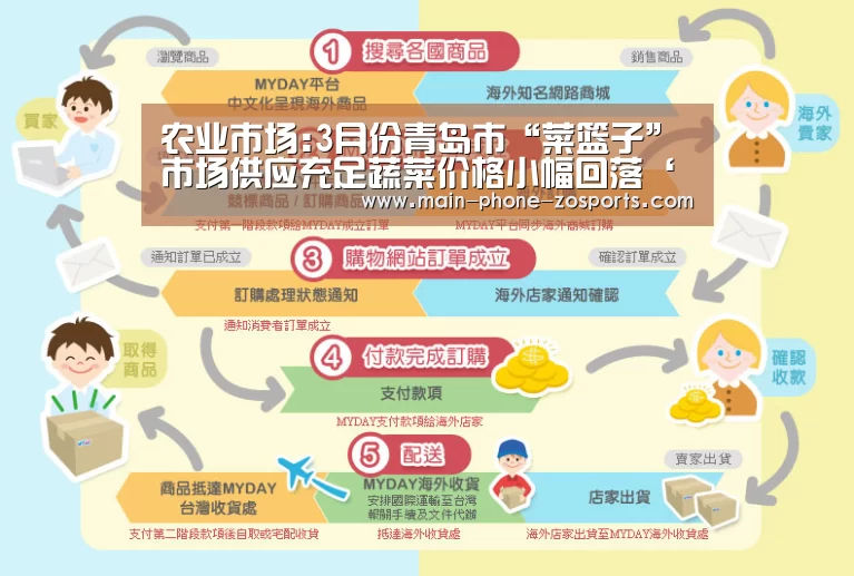 农业市场:3月份青岛市“菜篮子”市场供应充足蔬菜价格小幅回落‘中欧体育官网’(图1) 中欧体育平台